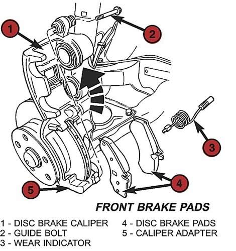Image result for Sprinter E Brake Shoe Configuration