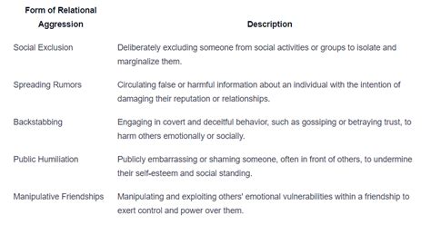 Image result for Relational Aggression Examples for Kids