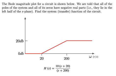 Image result for Single Pole System Bode Plot