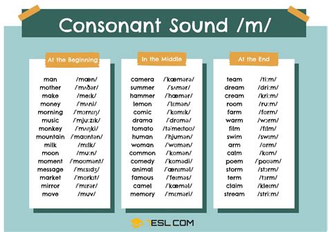 Mastering the /m/ Sound in English • 7ESL