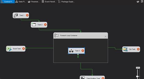 Image result for Como Programar El Control De Flow