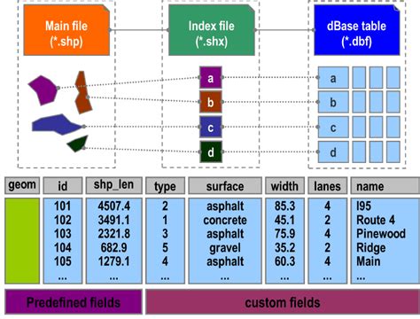 Image result for Importing Shapefiles Using SF