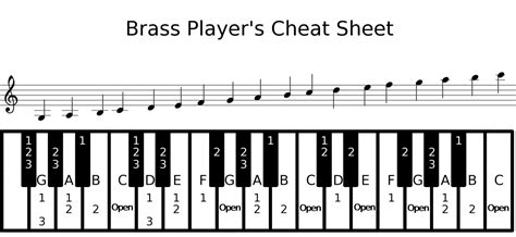 Image result for Play Trumpet Using Keyboard Numbers