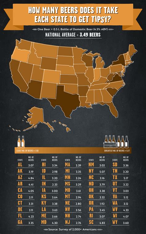 How Many Beers It Takes Each State to Get Tipsy [2021 Survey]