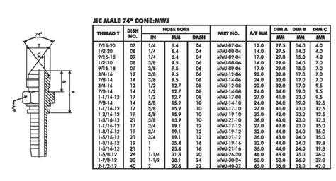 Image result for Left Hand Thread JIC