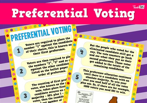Image result for Preferential Voting Explained