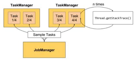 Flink教程（30）- Flink VS Spark[通俗易懂]-腾讯云开发者社区-腾讯云