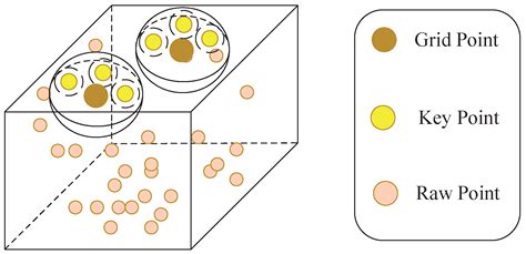 AV PV-RCNN: Improving 3D Object Detection with Adaptive Deformation and ...