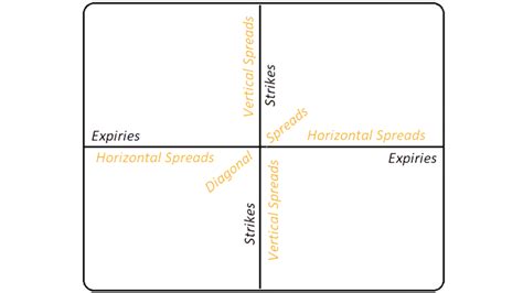 Image result for Spread Option Trading