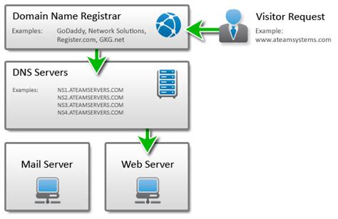 Image result for Domain Term Computer