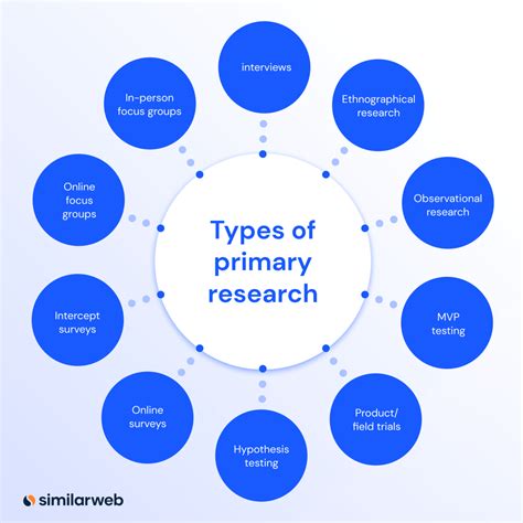 primary and secondary research – rosie's stuff