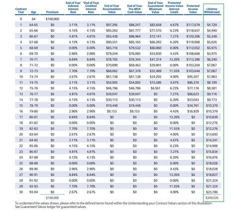 How To Retire on 1 Million Dollars (2023) | The Annuity Expert (2026)
