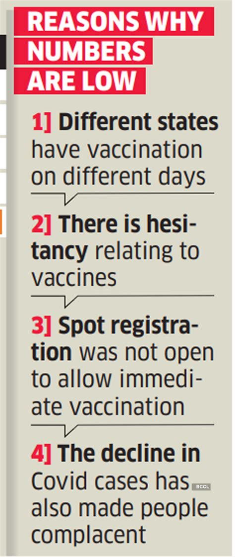 india vaccination drive: 5 days into vaccination, India’s drive remains ...
