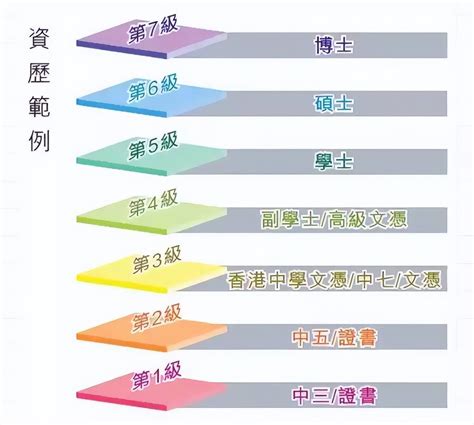 香港副学士的申请条件是什么？为什么这么多人选择香港副学士？ - 知乎