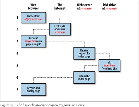 Image result for Learning PHP MySQL JavaScript 2025