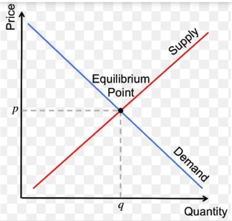 What will happen to the supply of stainless steel utensils if the price ...