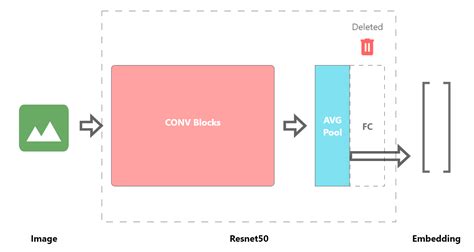Reverse Image Search
