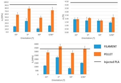 Effect of Extruder Type in the Interface of PLA Layers in FDM Printers ...