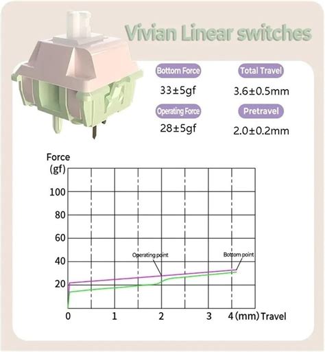 PAKJEL MMD Vivian Switch V2, 5Pin Pre-Lubed Linear Creamy India | Ubuy