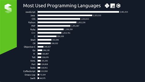 Image result for Python CSS