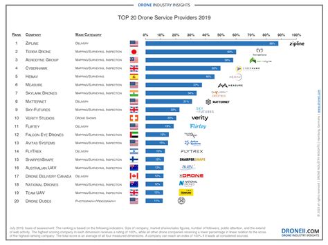 全球电信运营商排行榜前十名单 2023世界十大电信公司排名一览