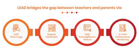 Overcoming Challenges in Virtual Learning | LEAD Group