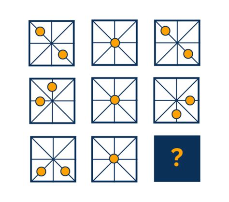 Image result for IQR Test