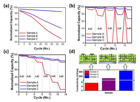 Novel Terahertz Spectroscopy Analysis for the Electrode with Carbon ...