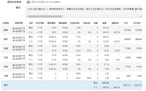2022年哈尔滨市最低社保缴纳基数及比例|社保缴费基数|人事帮邦