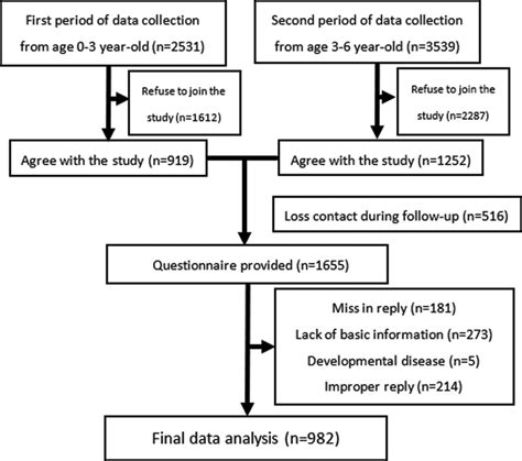 Image result for Data Collection Framework