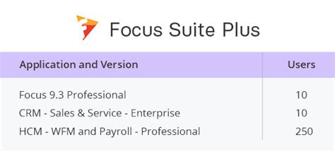 A Full Stack of ERP, CRM, and HCM Applications