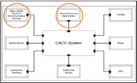 Functionality Tool 的图像结果