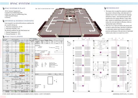 MEPF: SERVICES, DESIGN & COORDINATION (4 STAR HOTEL) | CEPT - Portfolio