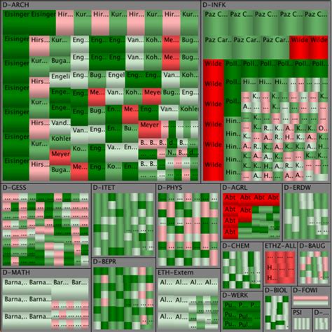 Image result for TreeMap Design