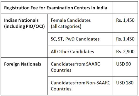 JEE Advanced Registration 2025: Important Dates, Registration Process ...