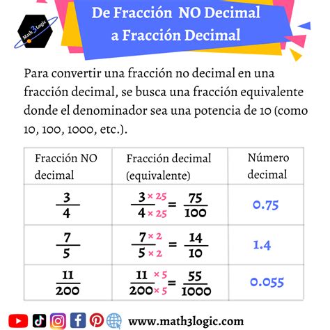 Convertir Fracciones a Decimales: Método Fácil y Rápido - Math3logic ...