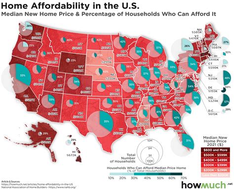 Median U.S. Home Prices and Housing Affordability by State – Investment ...