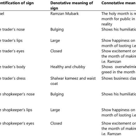 Image result for Per Sign Meaning