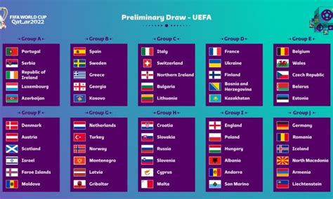 Mondiali 2022: sorteggiati i gironi di qualificazione Uefa