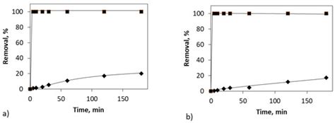 Degradation of Neonicotinoids and Caffeine from Surface Water by Photolysis