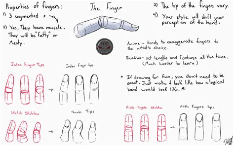 Image result for Finger Tips Tutorial