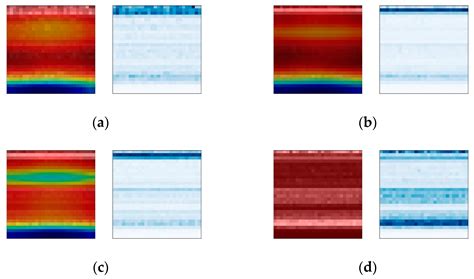 Convolutional Neural Network with Attention Mechanism and Visual ...