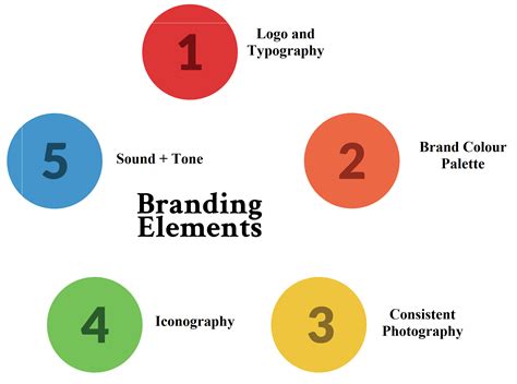 Elements Of Branding