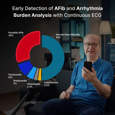 Frontier X Plus | FDA-Cleared Medical Grade ECG for Afib Detection