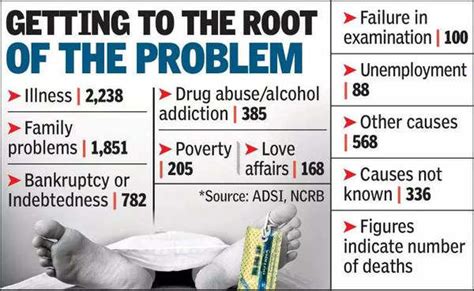 Andhra Pradesh: Suicides linked to ‘illness’ rise as Covid hits ...
