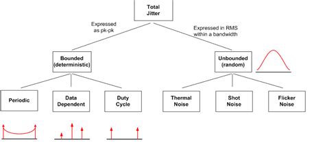 Challenges of clocking a high-definition world, (Part 1 of 2 ...