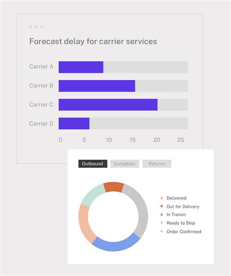 Image result for Parcel Tracking Sample