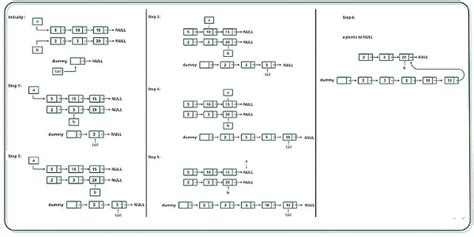 Merge two sorted linked lists - Class 8 PDF Download