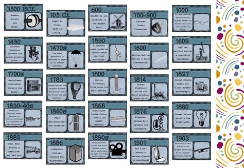 Historical Inventions 的图像结果