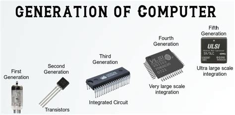 Image result for Computer Generation Explanation